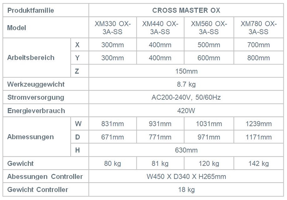 MUSASHI CrossMaster-OX Daten