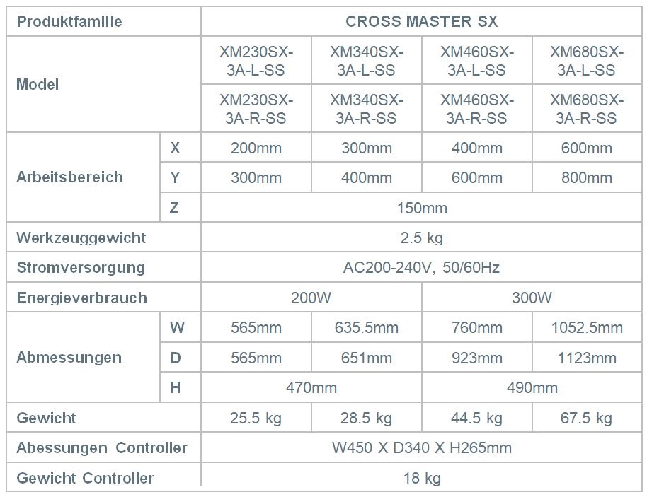 MUSASHI CrossMaster-SX Data